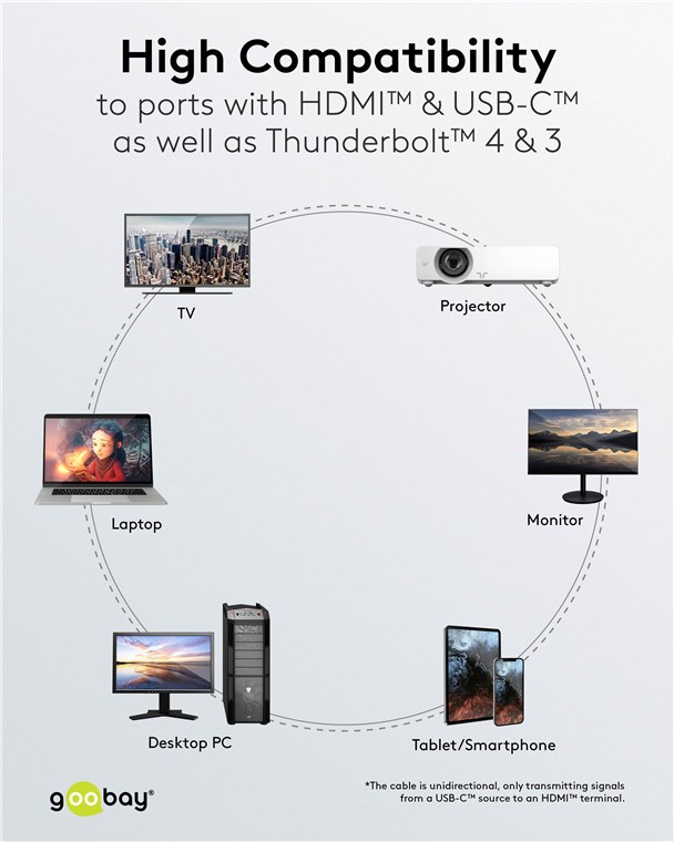 Goobay USB-C to HDMI Cable 4K at 60 Hz, 1 m | 75696 - Image 6