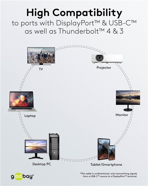 Goobay USB-C to DisplayPort Cable 4K at 60 Hz, 1 m | 75704 - Image 7