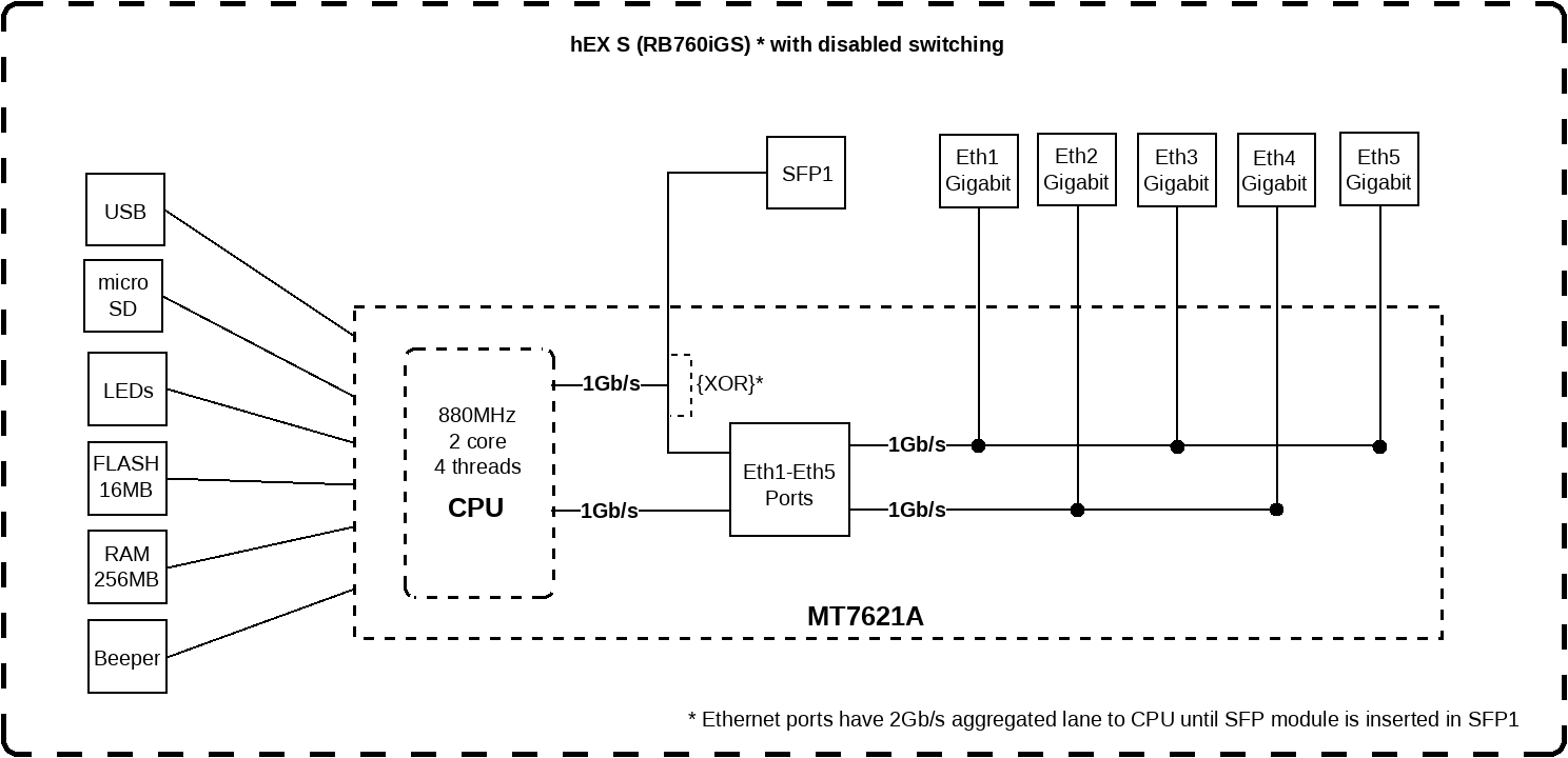 Mikrotik Wired Ethernet Router RB760iGS, hEX S, Dual Core 880MHz CPU, 256MB RAM, 16 MB (MicroSD), 5xGigabit LAN, 1xSFP, USB, IPsec hardware encryption support and The Dude server package, PCB temperature and Voltage Monitor, Beeper, RouterOS L4 | Enthernet Router hEX S | RB760iGS | No Wi-Fi | 10/100/1000 Mbit/s | Ethernet LAN (RJ-45) ports 5 | Mesh Support No | MU-MiMO No | No mobile broadband | Antenna type No antenna | 1 | 12 month(s) - Image 10