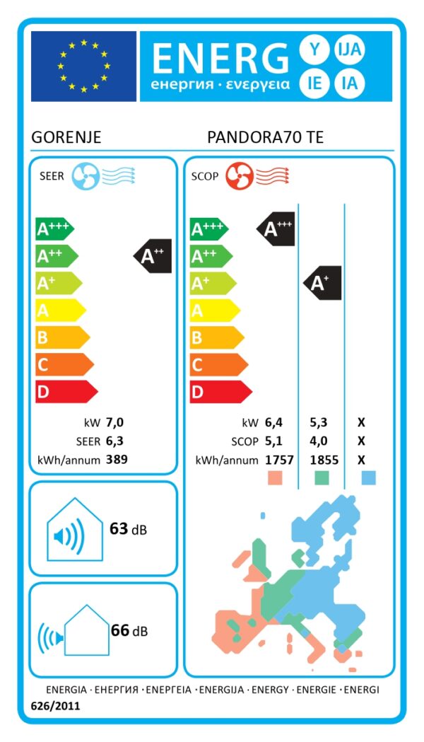 Gorenje | Air Conditioner, Outdoor unit | 20003754 PANDORA70 TE - Image 2