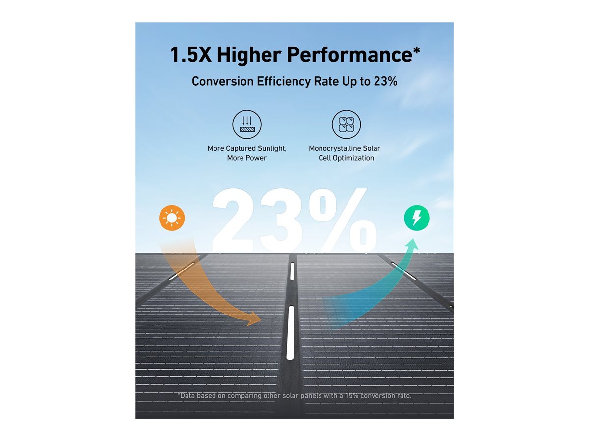 Anker Solix | 400 W | PS400 | Foldable Solar Panel - Image 6