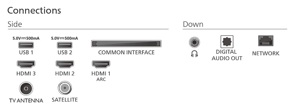 Philips 32PFS6900/12 | 32 | Smart TV | TITAN OS | FHD | Black - Image 8