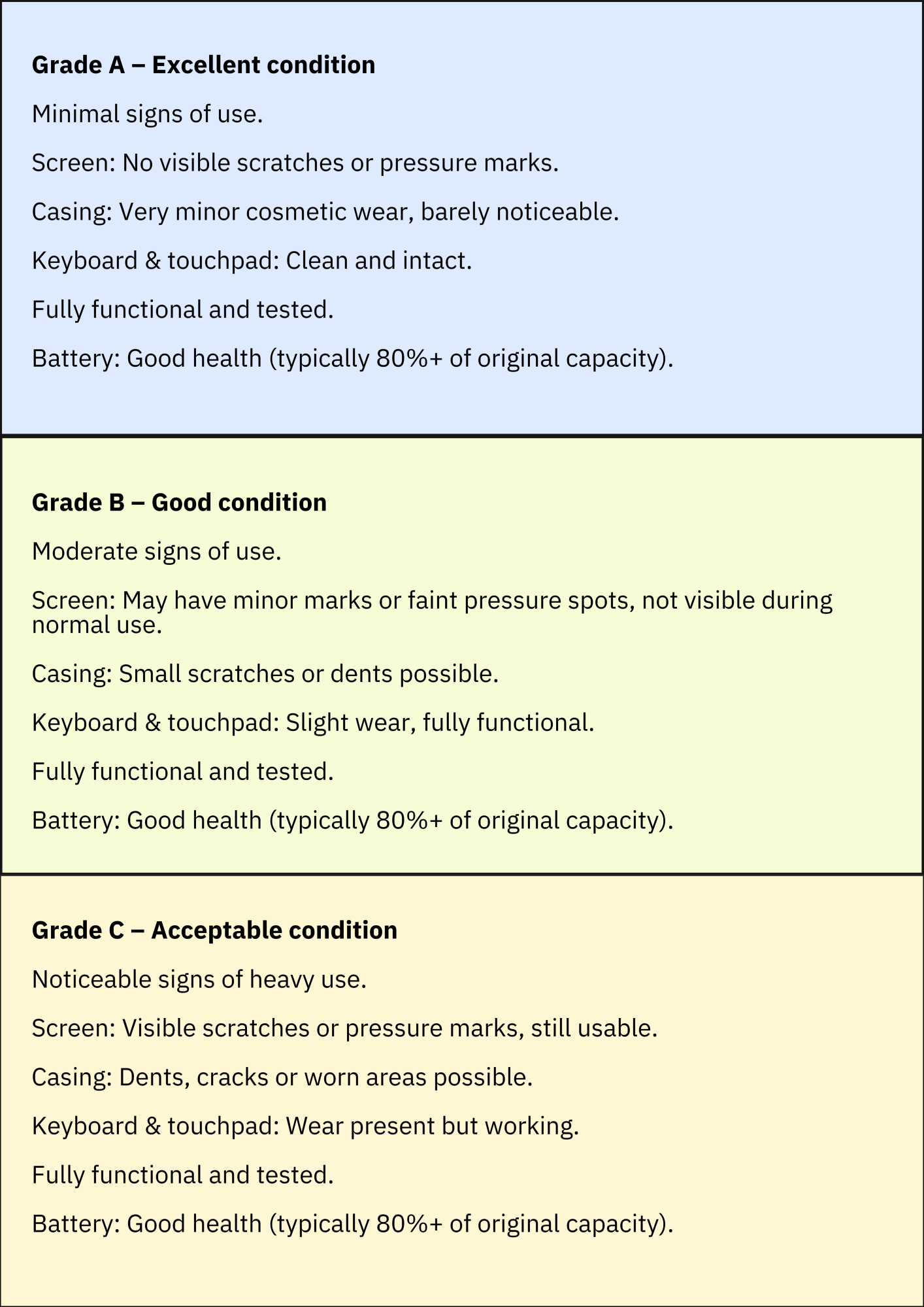 Lenovo Renew Grade B | ThinkPad P14s Gen 2 | 14 " | i7-1165G7 | 32 GB | SSD | 512 GB | NVIDIA Quadro T500 Mobile 4GB | Windows 11 Pro | Keyboard language Nordic | 12 month(s) - Image 6