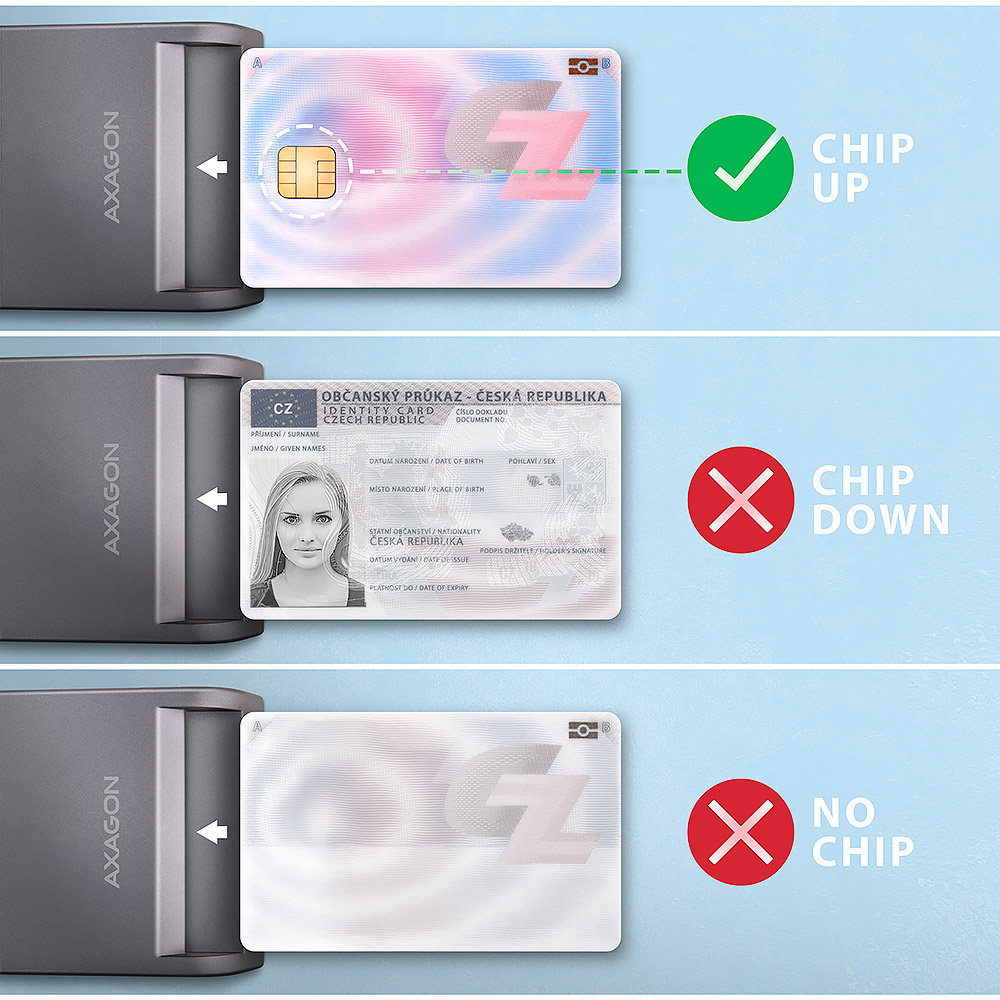 AXAGON Compact desktop USB contact Smart card/ID card reader with long USB-A cable | CRE-SM3T - Image 2