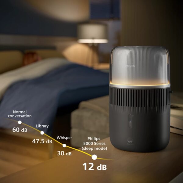Philips | Air Humidifier | HU5710/03 5000 series | 14.1 W | Water tank capacity 4.5 L | Suitable for rooms up to 56 m² | NanoCloud technology | Humidification capacity 400 ml/hr - Image 10