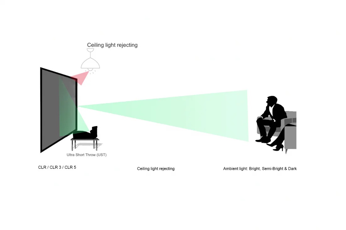 Elite Screens AR90H-CLR3 Projection Screen, Fixed frame | Diagonal 100 " | 16:9 - Image 5