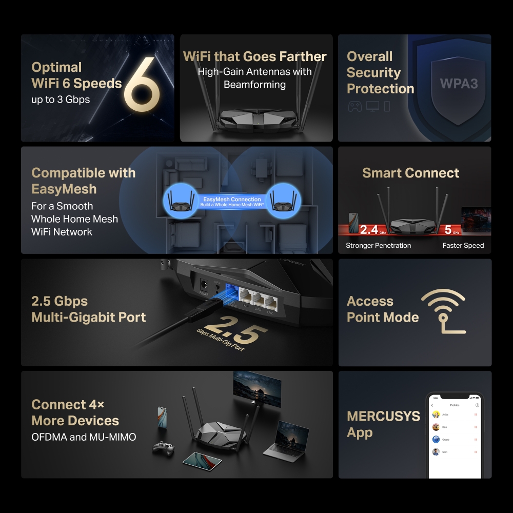 Mercusys AX3000 Dual-Band Wi-Fi 6 Router | MR85X | 802.11ax | Ethernet LAN (RJ-45) ports 3 | Mesh Support Yes | MU-MiMO No | No mobile broadband - Image 3