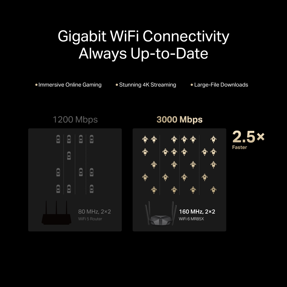 Mercusys AX3000 Dual-Band Wi-Fi 6 Router | MR85X | 802.11ax | Ethernet LAN (RJ-45) ports 3 | Mesh Support Yes | MU-MiMO No | No mobile broadband - Image 4