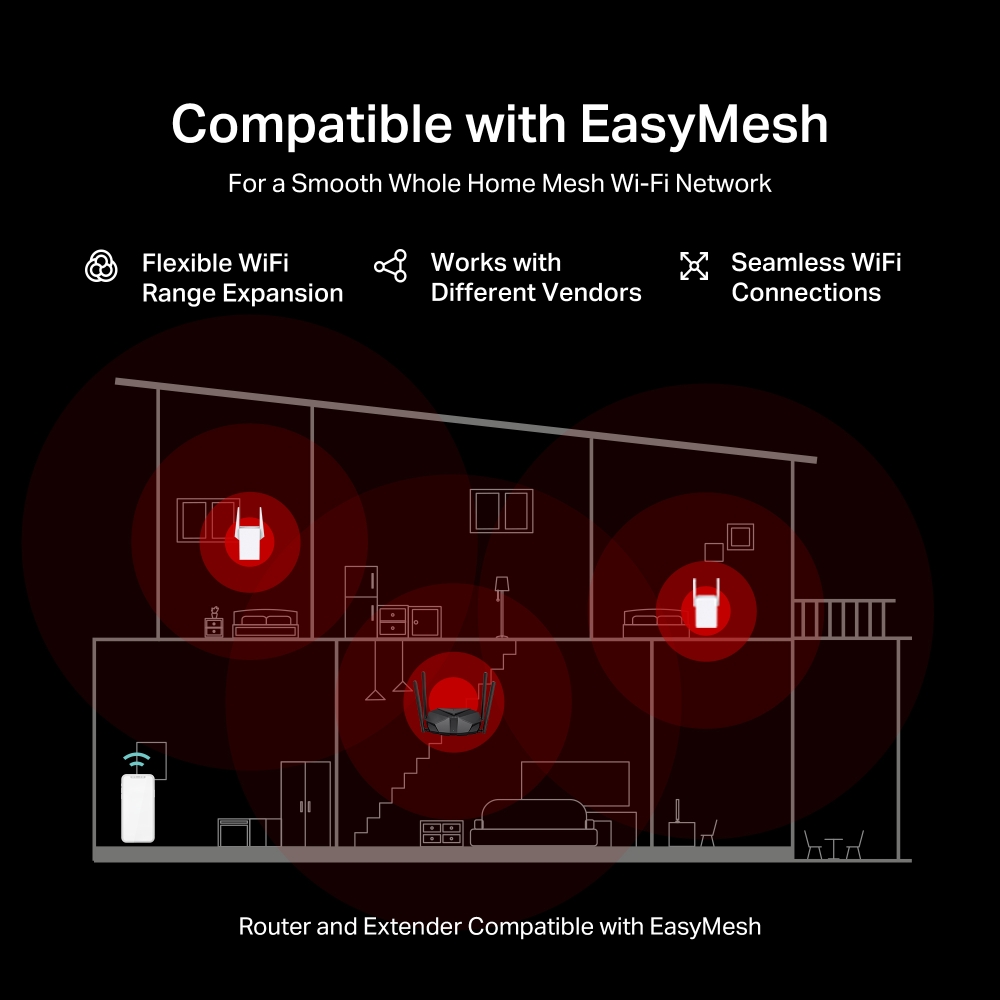 Mercusys AX3000 Dual-Band Wi-Fi 6 Router | MR85X | 802.11ax | Ethernet LAN (RJ-45) ports 3 | Mesh Support Yes | MU-MiMO No | No mobile broadband - Image 6