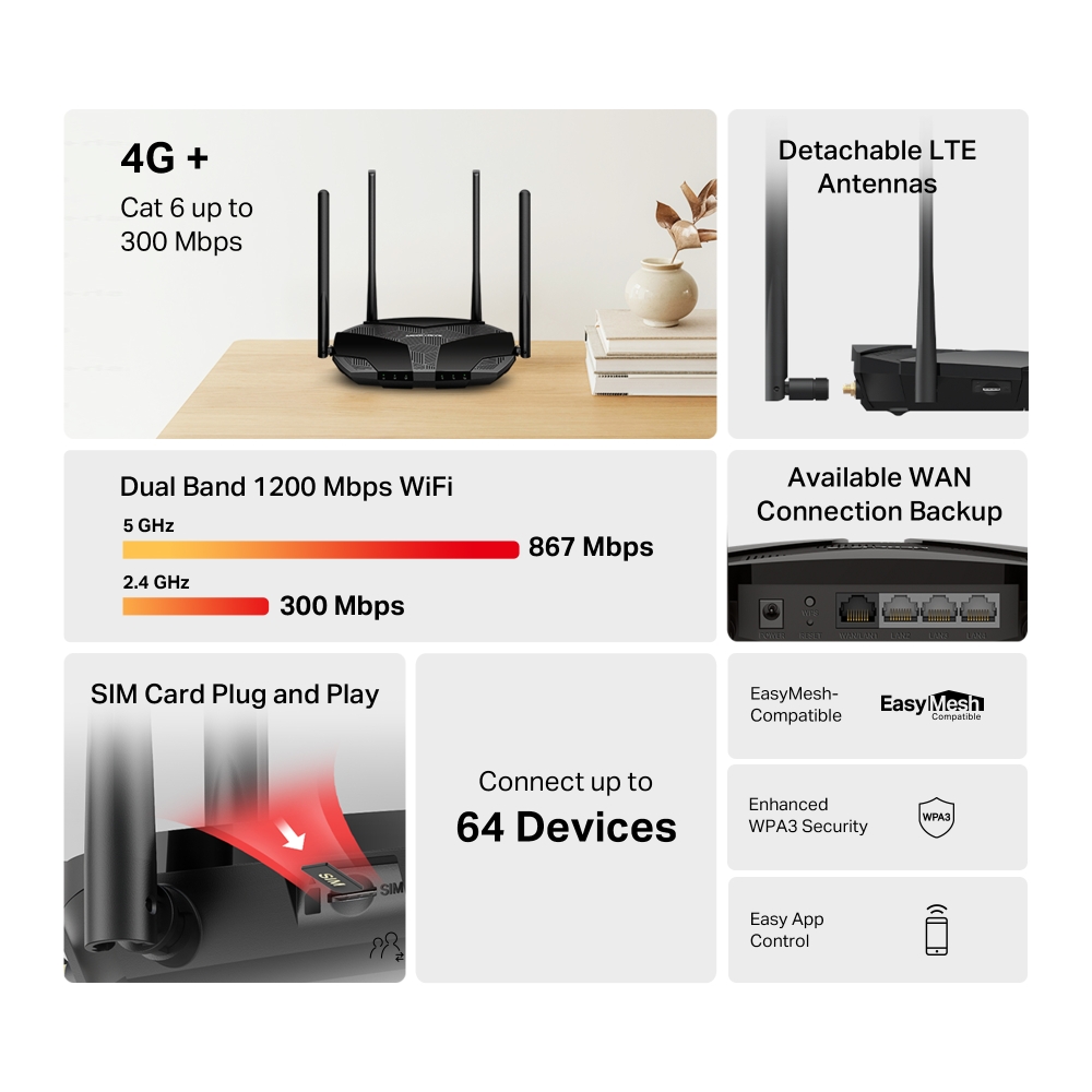 Mercusys 4G+ Cat6 AC1200 Wireless Dual Band Gigabit Router | MB235-4G | 802.11ac | Ethernet LAN (RJ-45) ports 3 | Mesh Support No | MU-MiMO No | No mobile broadband | Antenna type External - Image 4