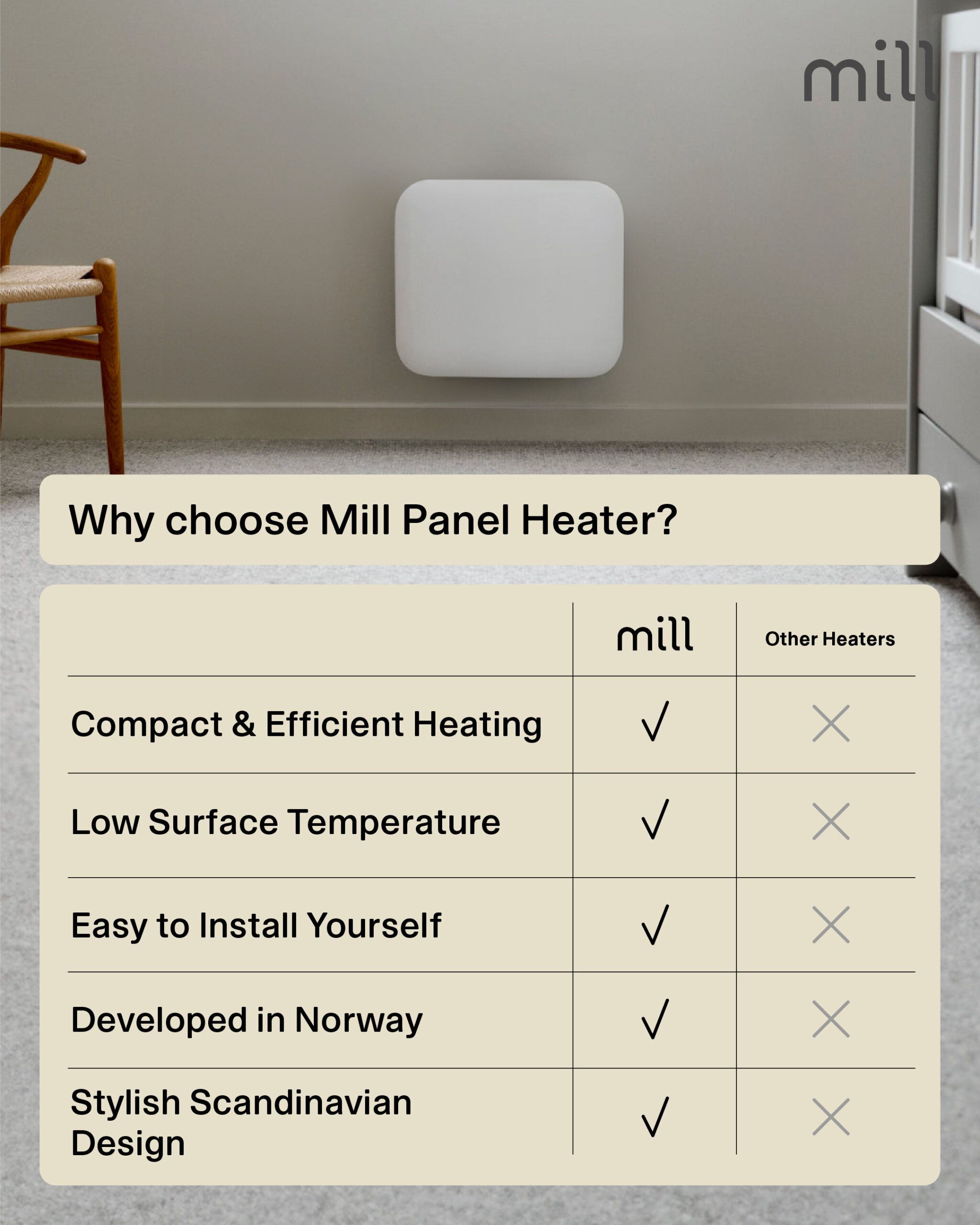 Mill | Heater | IB250 Steel | Panel Heater | 250 W | Number of power levels 1 | Suitable for rooms up to 2-5 m² | White - Image 9