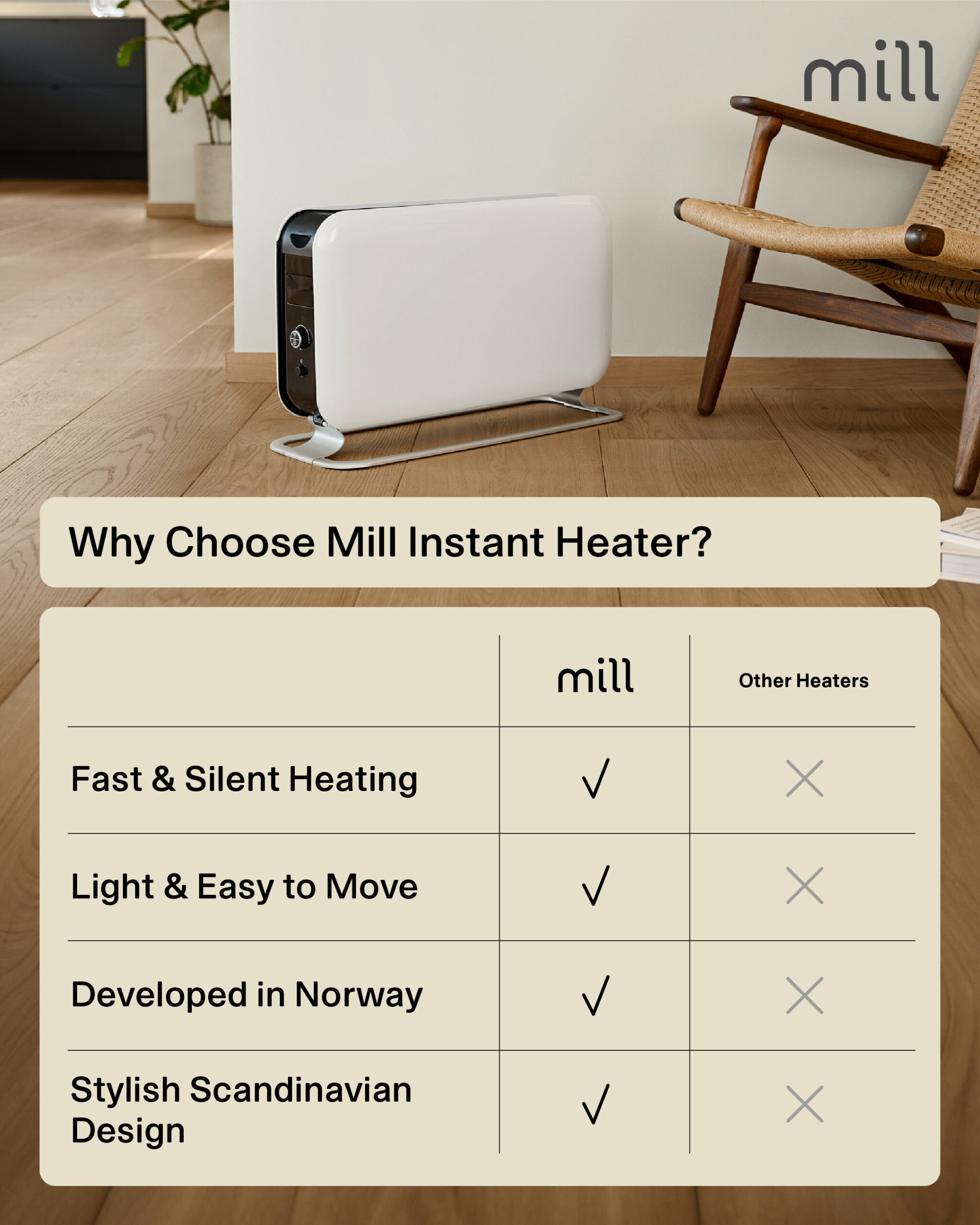 Mill | Heater | CO2200LEDMAX | Convection Heater | 2200 W | Number of power levels 3 | Suitable for rooms up to 5-30 m² | White - Image 14