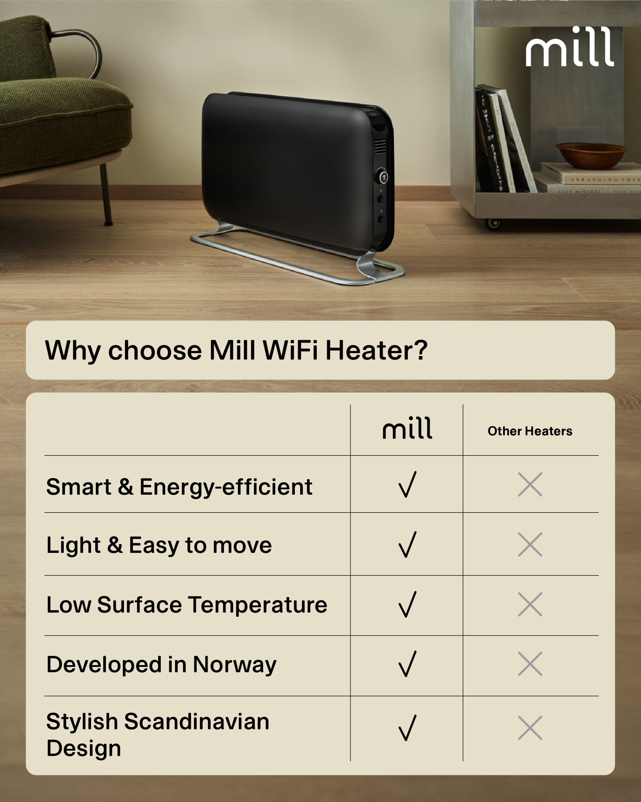 Mill CO1200WIFI3BLACK GEN3 Convection Heater, 1200W, Steel fronts, LED display, Black | Mill | Heater | CO1200WIFI3BLACK GEN3 | Convection Heater | 1200 W | Black - Image 12