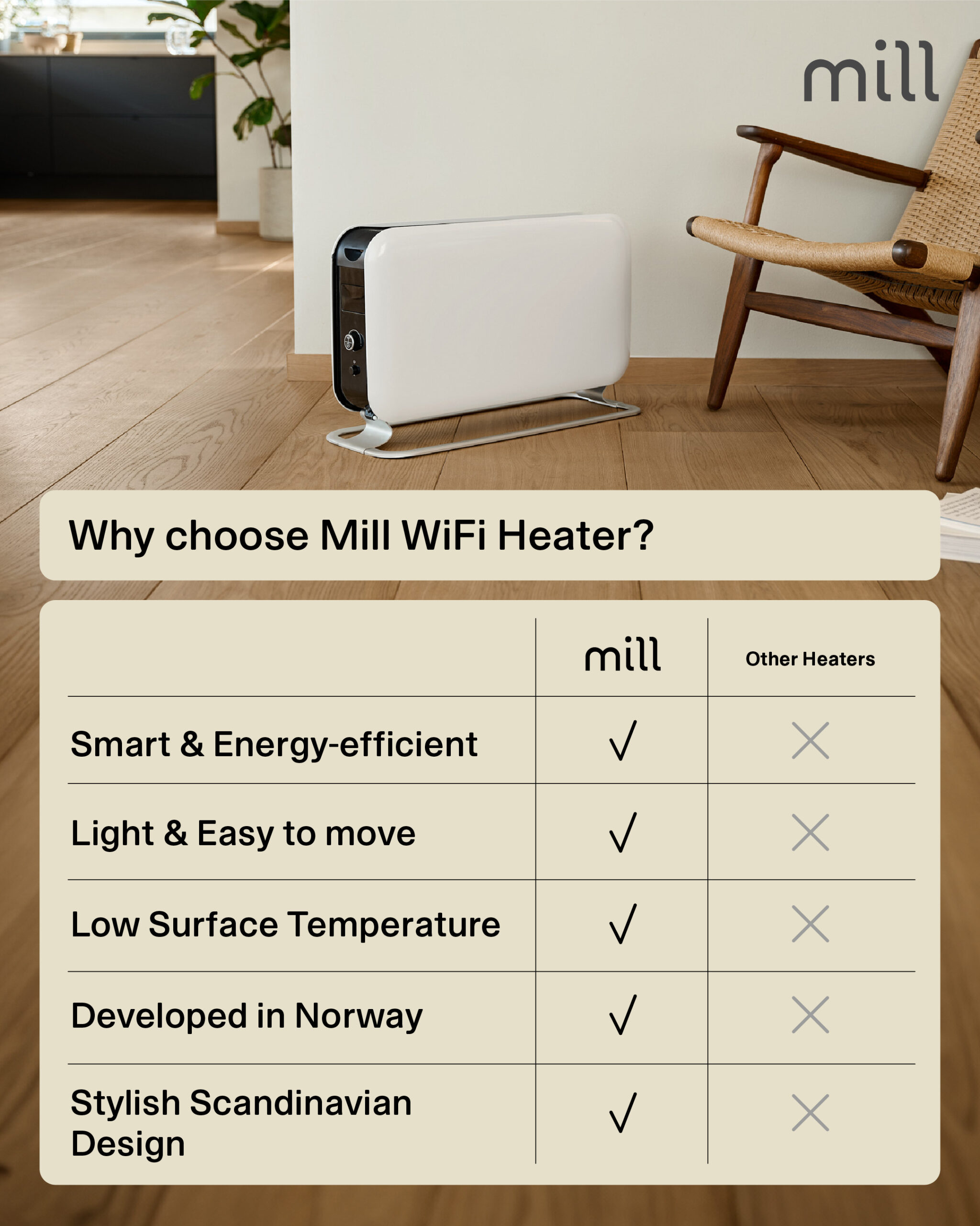 Mill | Portable Heater | CO1500MAXWIFI3 | Convection Heater | 1500 W | Suitable for rooms up to 14-18 m² | White | IPX4 - Image 12