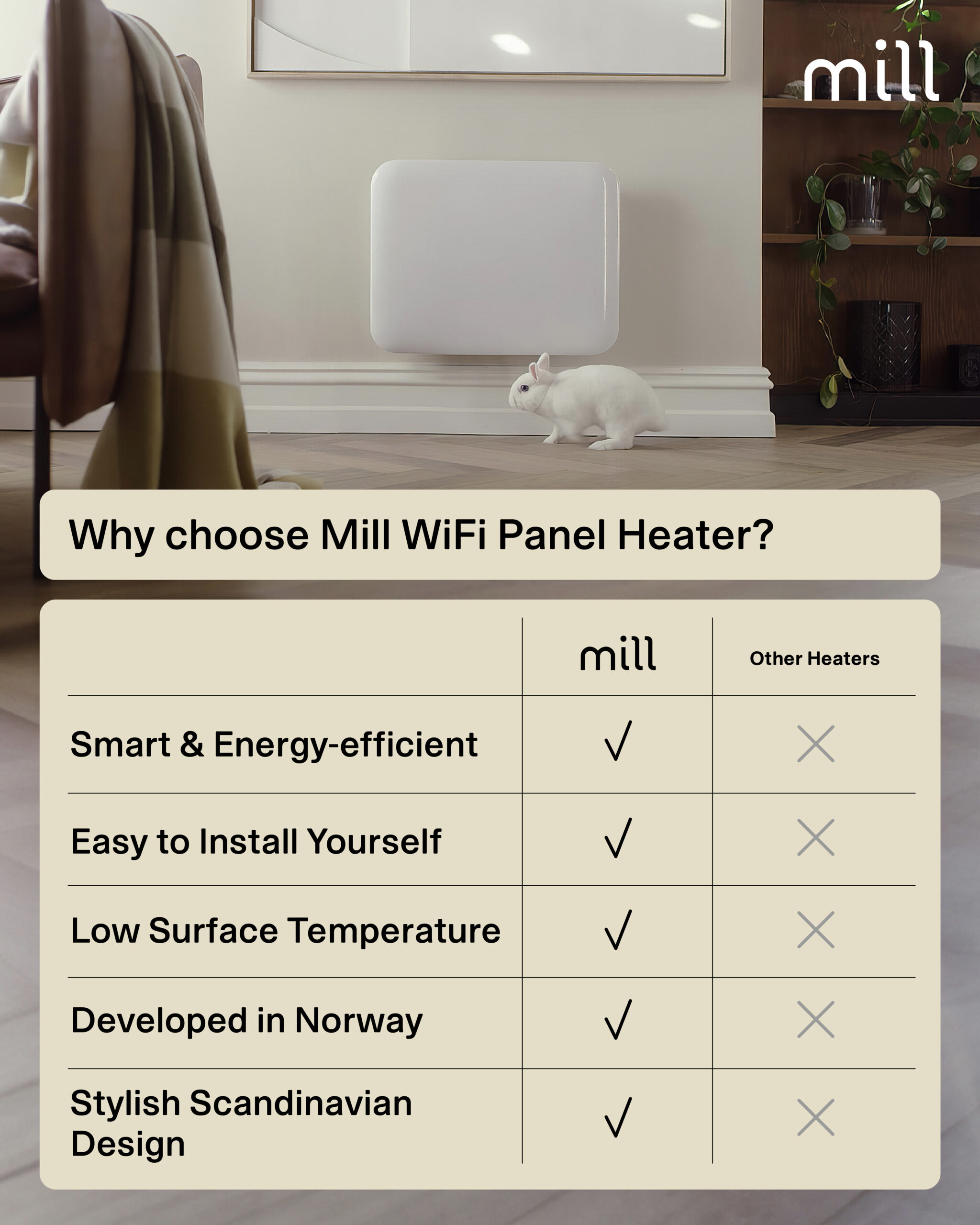 Mill Invisible Smart WiFi Heater | PA400WIFI4 | Panel Heater | 400 W | Suitable for rooms up to 4-6 m² | White | IPX4 - Image 12