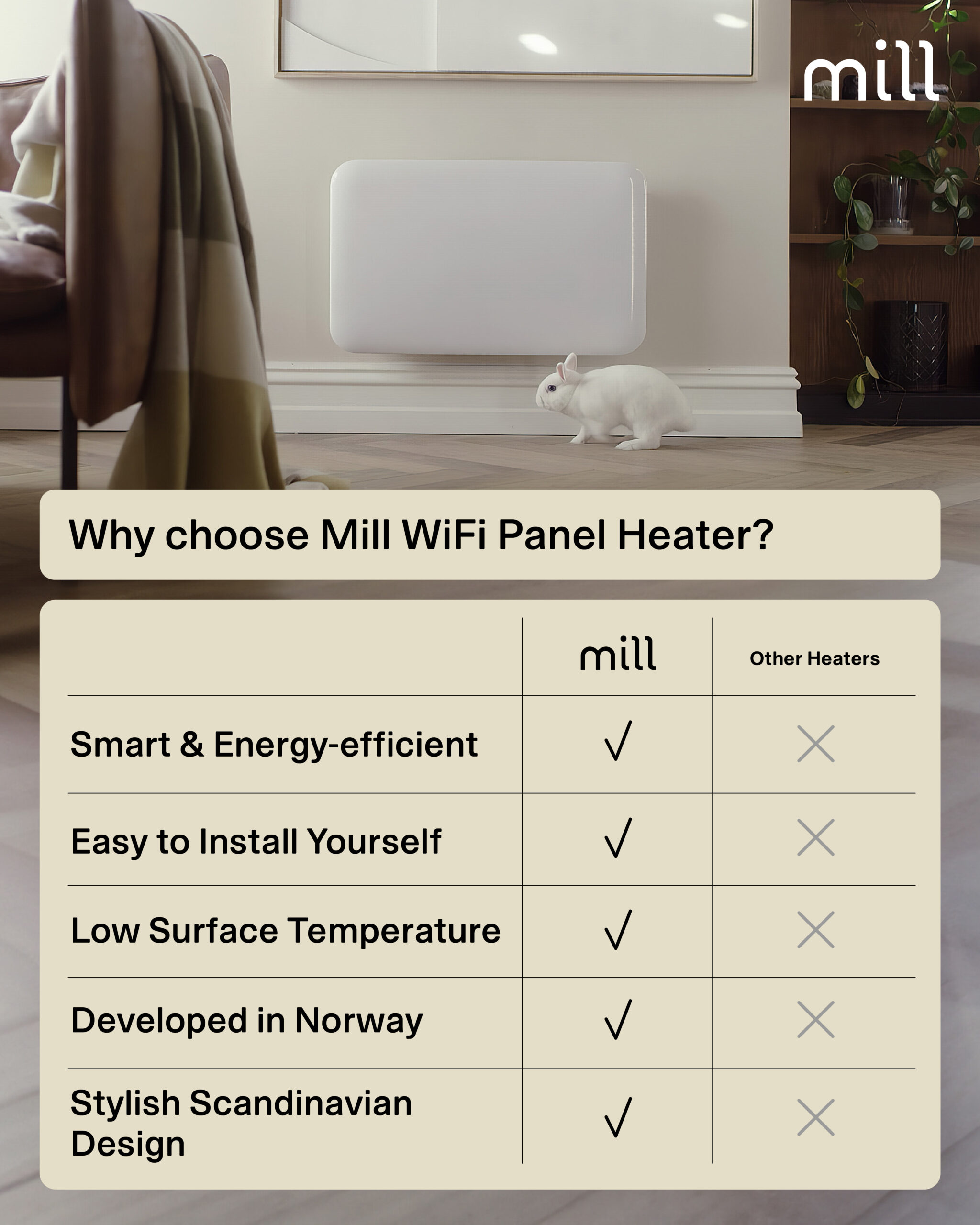 Mill Invisible Smart WiFi Heater | PA700WIFI4 | Panel Heater | 700 W | Suitable for rooms up to 9-12 m² | White | IPX4 - Image 10