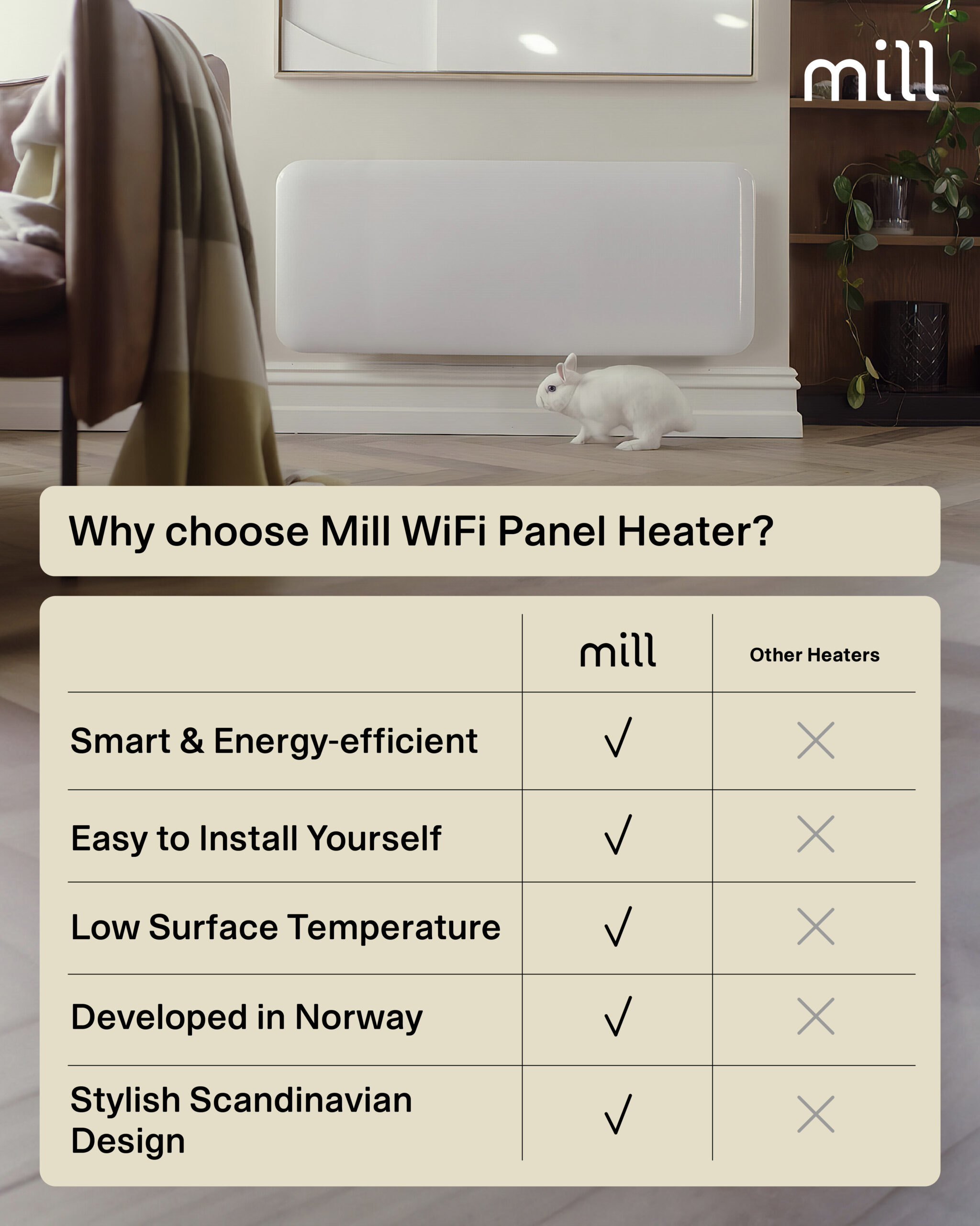 Mill Invisible Smart WiFi Heater | PA1300WIFI4 | Panel Heater | 1300 W | Suitable for rooms up to 15-19 m² | White | IPX4 - Image 8