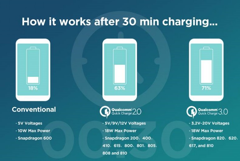EnerGenie | EG-U2QC3-CAR-01 | 2-port USB car quick charger | 5 V | Car charger - Image 5