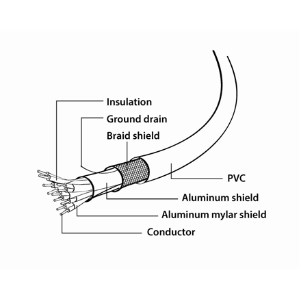 Cablexpert | DisplayPort adapter cable | DisplayPort | DVI | DP to DVI-D | 1 m - Image 6