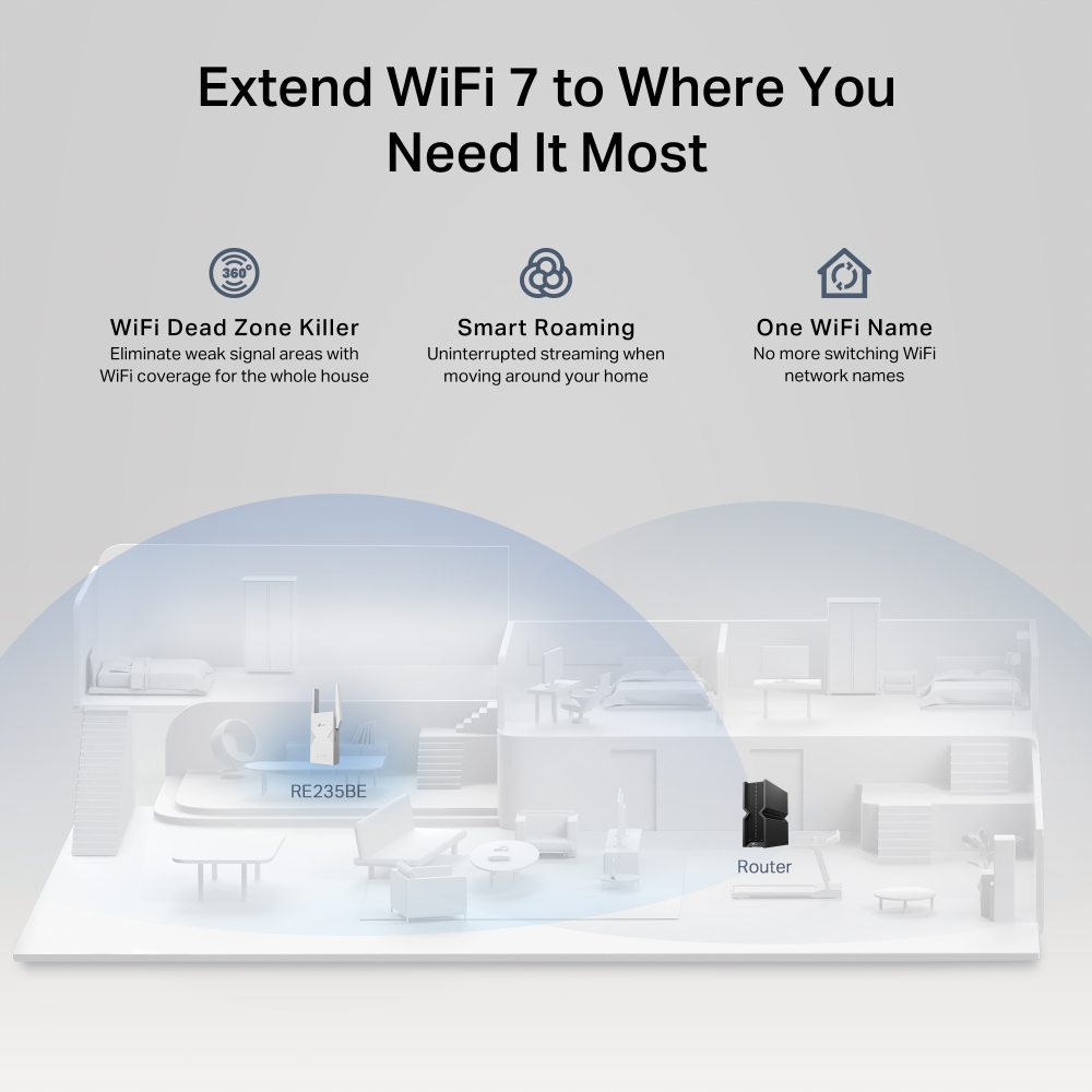 TP-LINK BE3600 Dual-Band Wi-Fi 7 Range Extender | RE235BE | 802.11ax | 688/2882 Mbit/s | Ethernet LAN (RJ-45) ports 1 | MU-MiMO No | no PoE | Antenna type External - Image 6