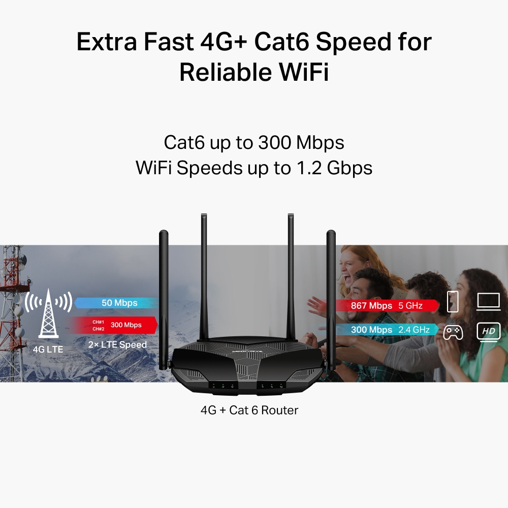 Mercusys 4G+ Cat6 AC1200 Wireless Dual Band Gigabit Router | MB235-4G | 802.11ac | Ethernet LAN (RJ-45) ports 3 | Mesh Support No | MU-MiMO No | No mobile broadband | Antenna type External - Image 7