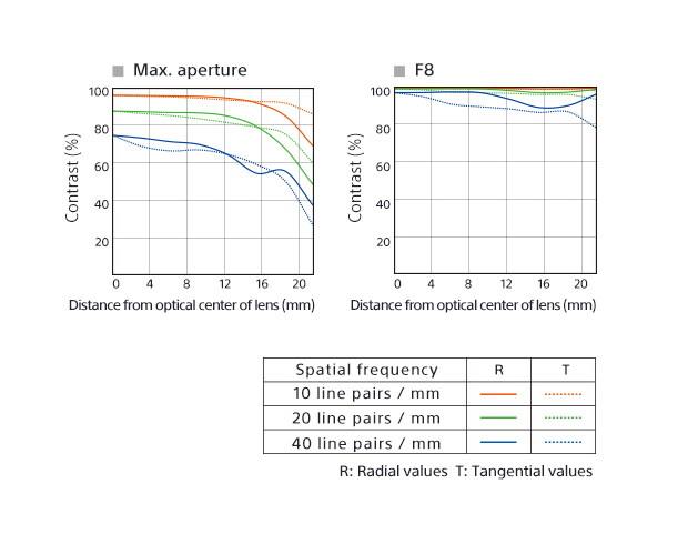 Sony | SEL-55F18Z E 55mm F1.8 portrait lens Zeiss | Sony - Image 7
