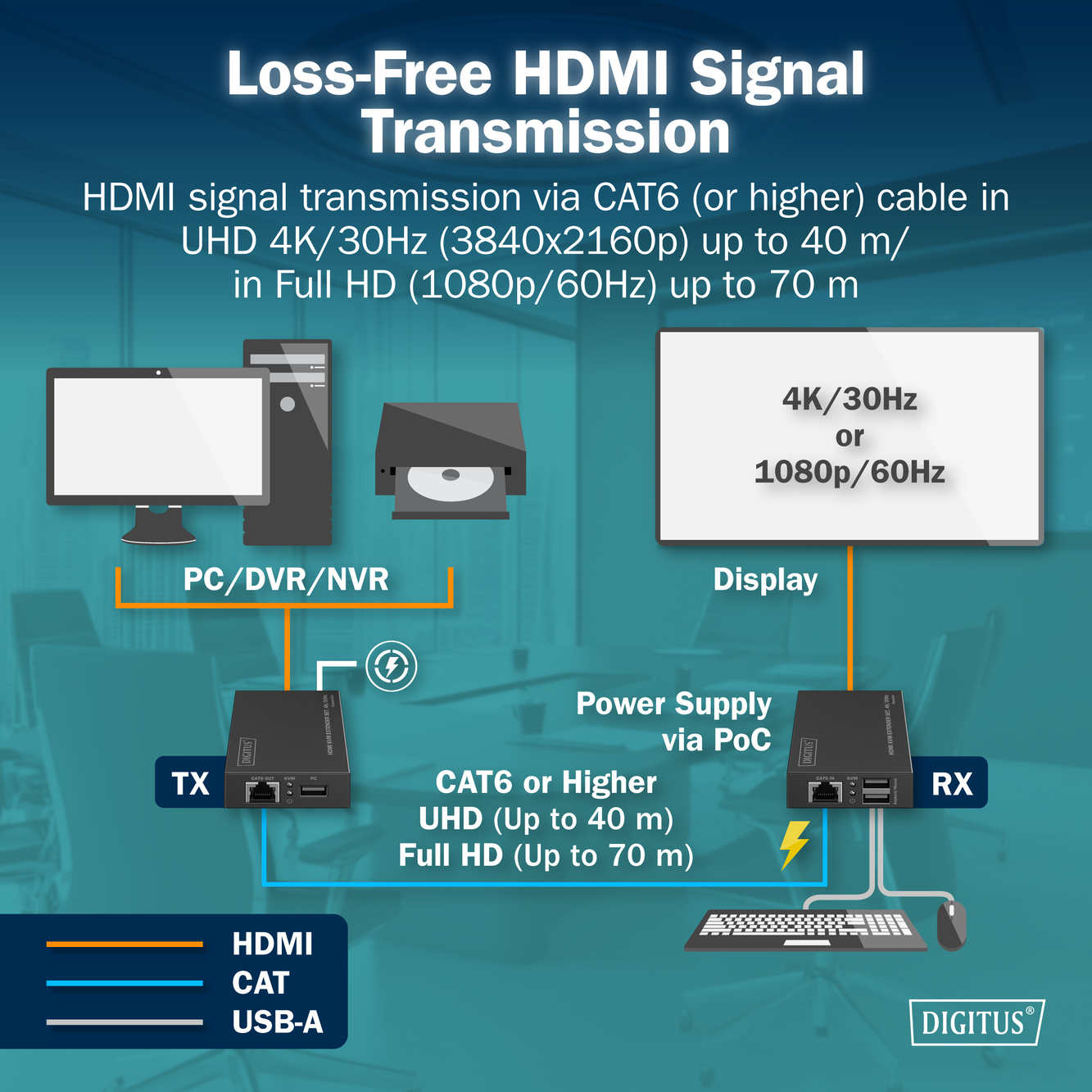 Digitus | HDMI KVM Extender Set, 4K/30Hz | DS-55357 - Image 5