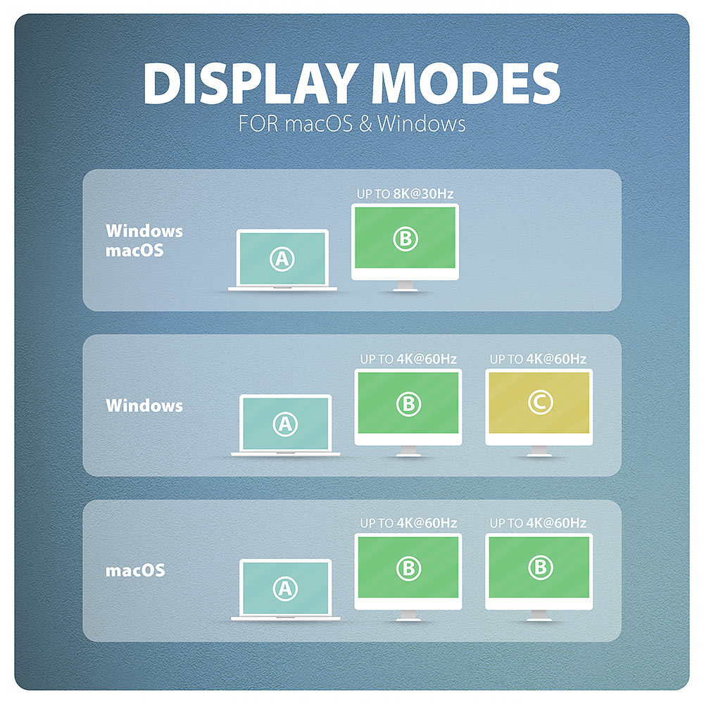 AXAGON USB-C 10Gbps DUAL 4K DISPLAY 7in1 hub | HMC-CUB83X2 - Image 7