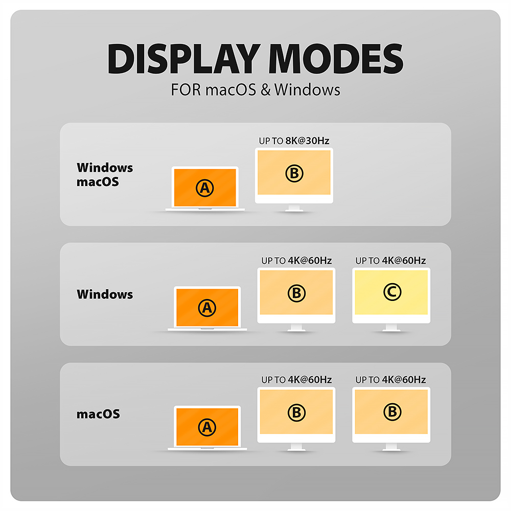 AXAGON USB-C 10Gbps Wireless Charging 9in1 hub | HMC-WL9 - Image 3