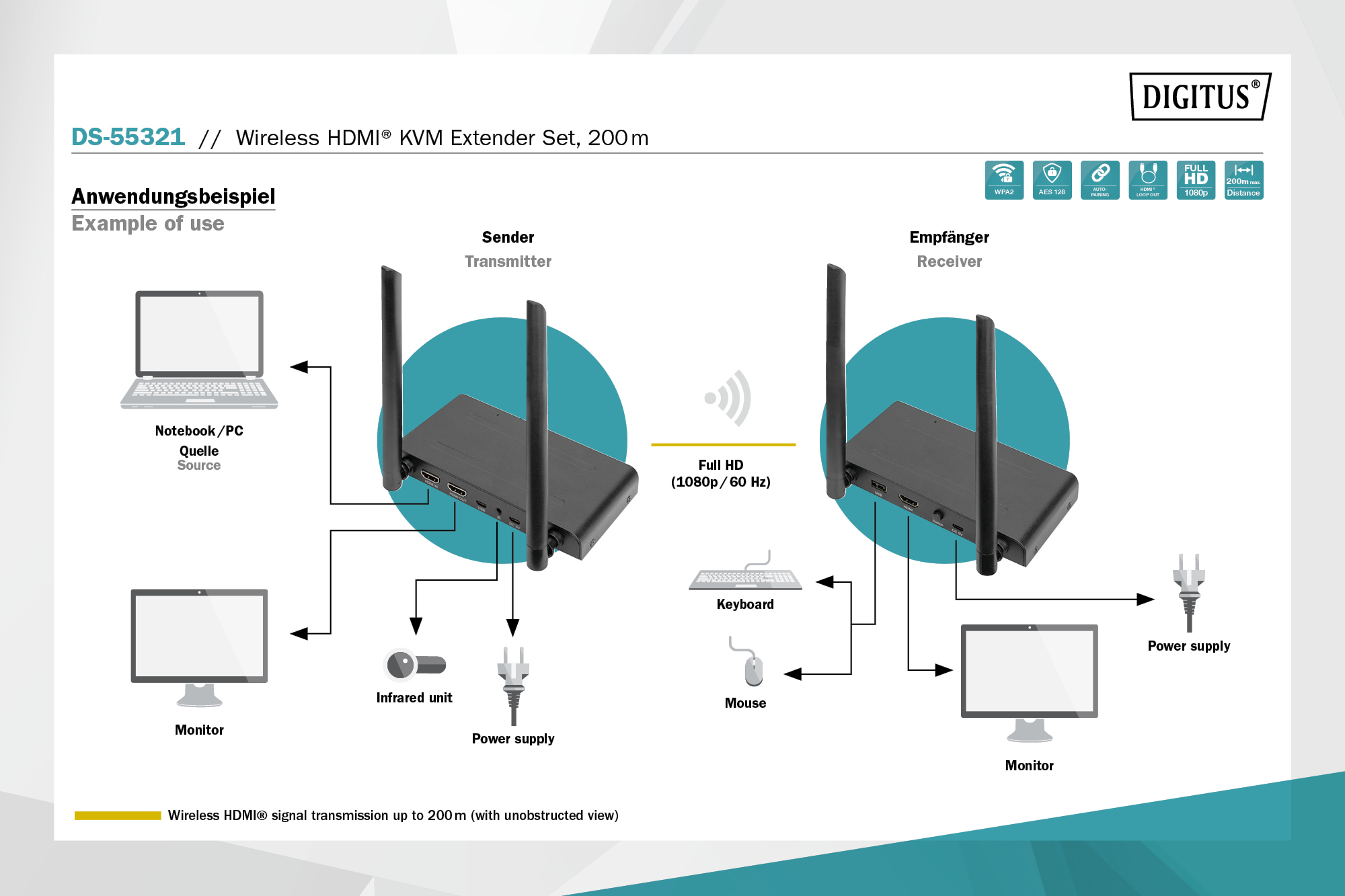 Digitus | Wireless HDMI KVM Extender Set, 200 m | DS-55321 - Image 8