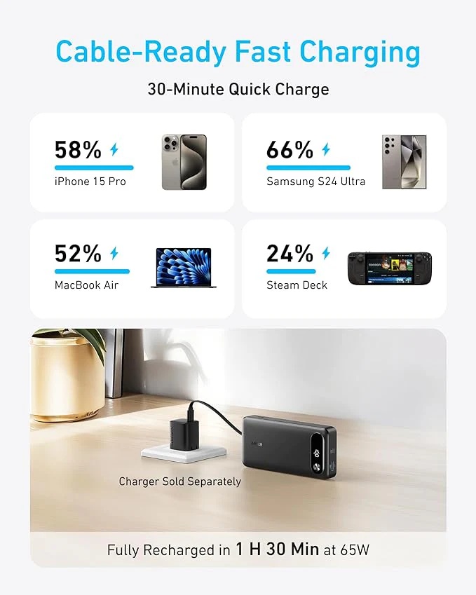 Anker Power Bank 65W | A1383H11 | 20000 mAh | Black - Image 6