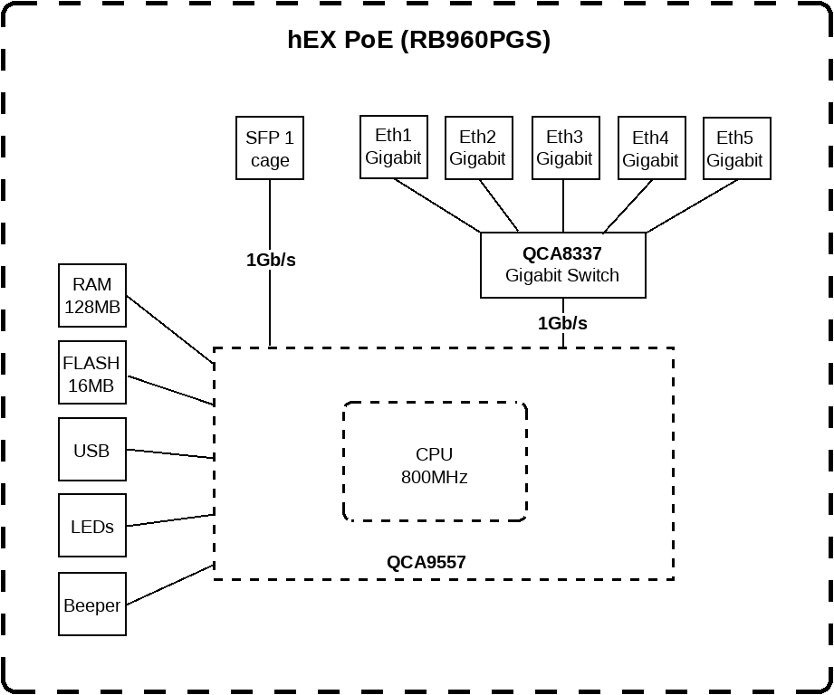 hEX PoE Router | RB960PGS | No Wi-Fi | 10/100/1000 Mbit/s | Ethernet LAN (RJ-45) ports 5 | Mesh Support No | MU-MiMO No | No mobile broadband | 1xUSB | 12 month(s) - Image 6