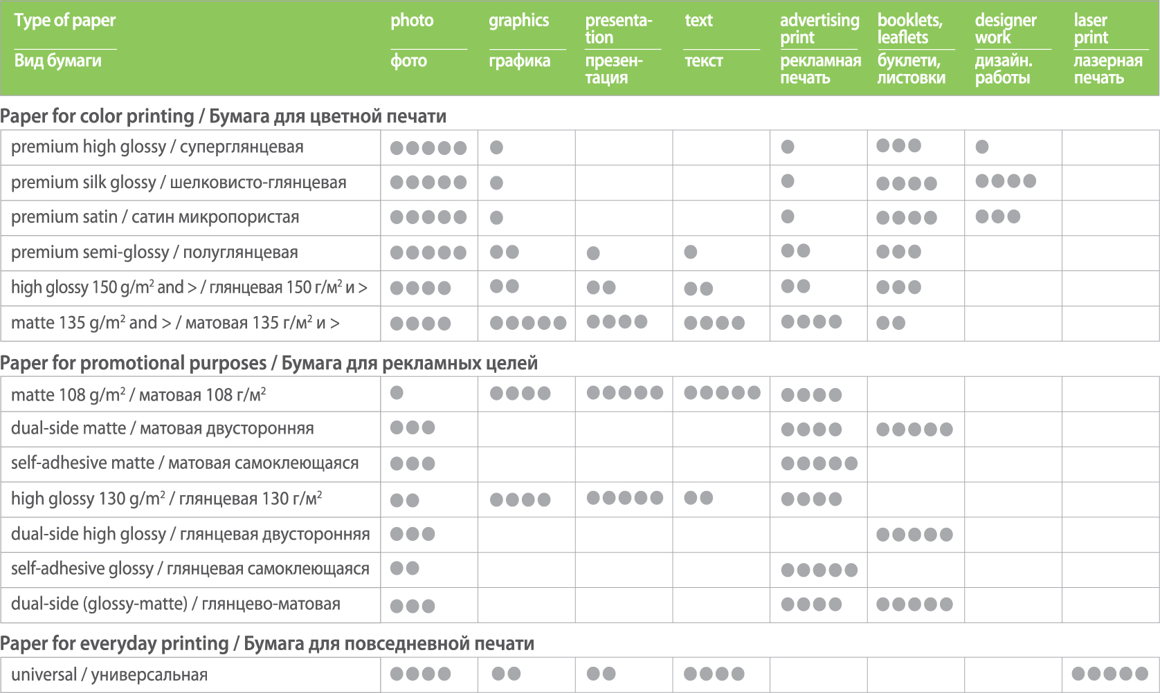 200 g/m² | A4 | High Glossy Photo Paper - Image 2