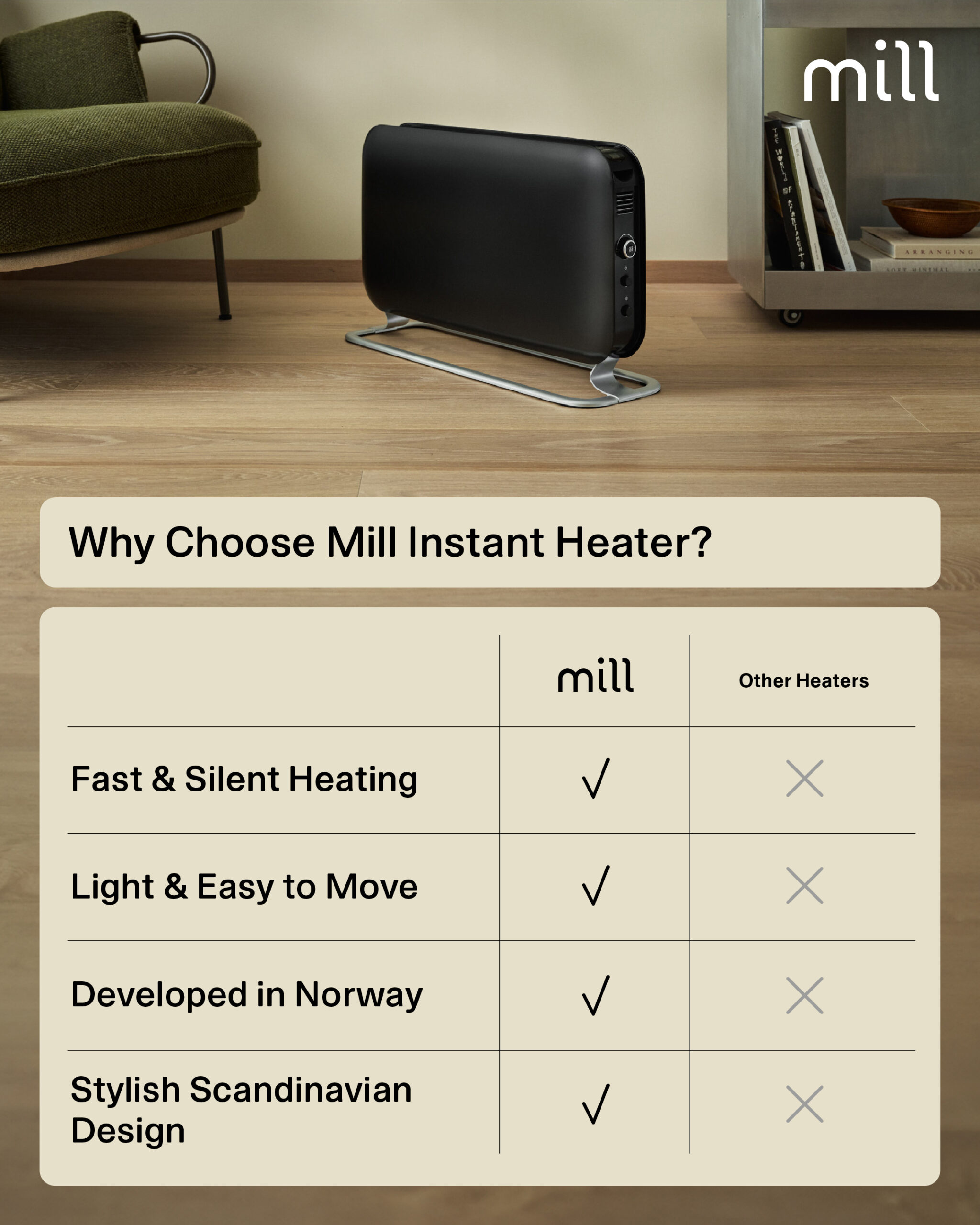 Mill | Heater | SG2000LED | Convection Heater | 2000 W | Number of power levels 3 | Suitable for rooms up to 5-20 m² | Black - Image 13