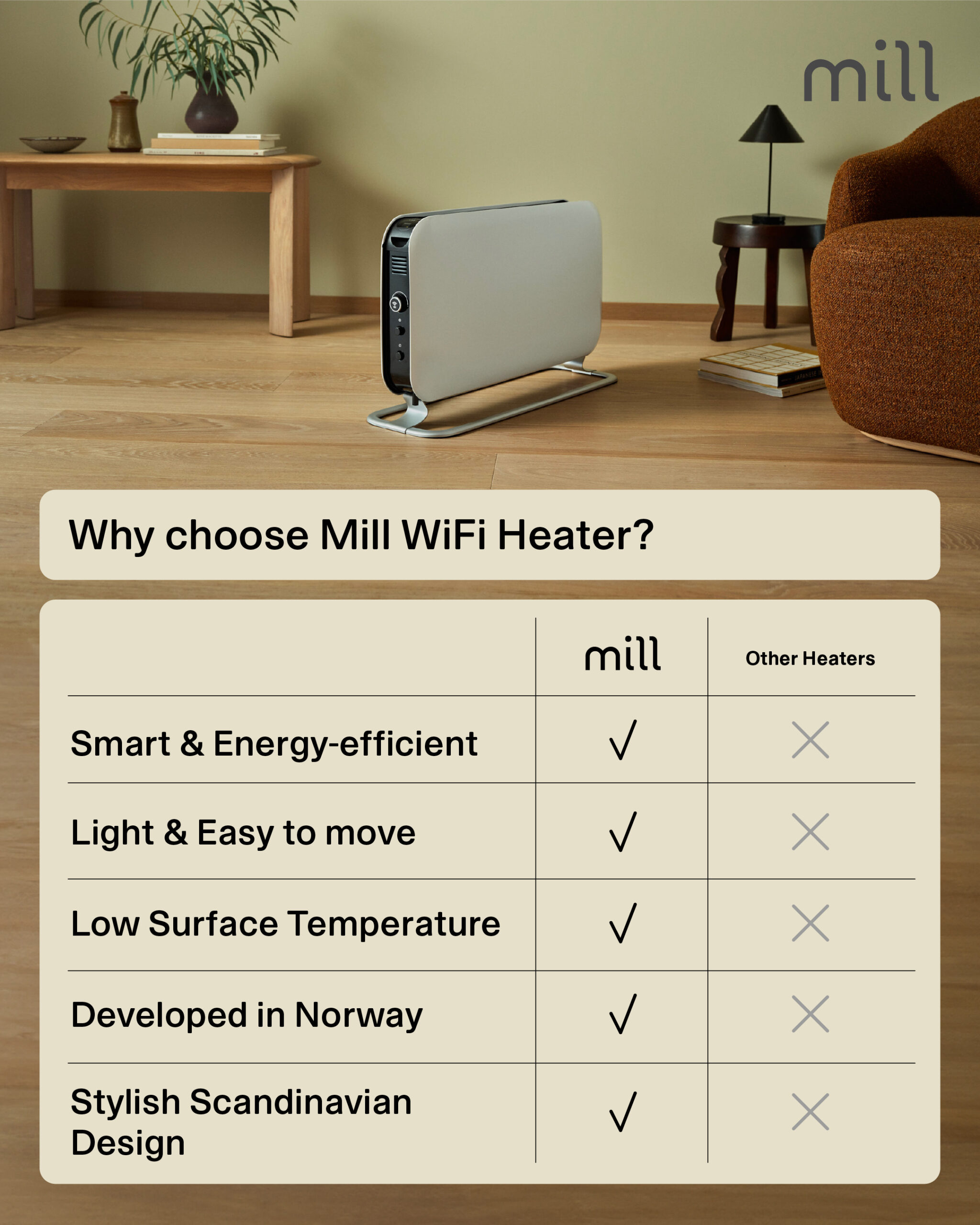 Mill | Heater | CO1200WIFI3 GEN3 | Convection Heater | 1200 W | Number of power levels 3 | Suitable for rooms up to 14-18 m² | White | N/A - Image 14