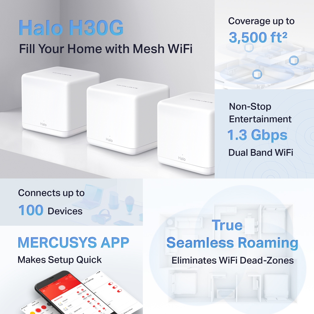 AC1300 Whole Home Mesh Wi-Fi System | Halo H30G (3-Pack) | 802.11ac | 400+867 Mbit/s | Ethernet LAN (RJ-45) ports 2 | Mesh Support Yes | MU-MiMO Yes | No mobile broadband - Image 7
