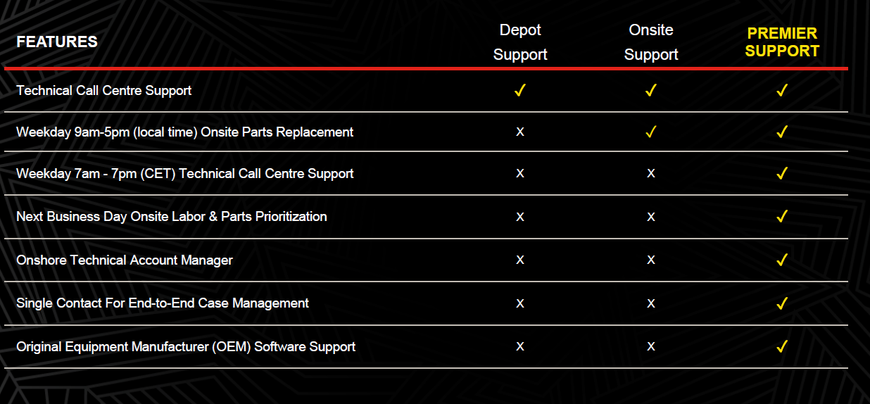 Lenovo | Warranty | 5Y Onsite (Upgrade from 3Y Onsite) | Next Business Day (NBD) | 5 year(s) | Yes | Yes | On-site - Image 3