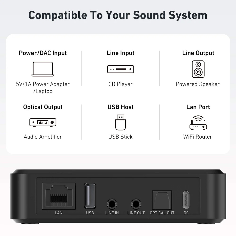 Arylic WiFi Music Streamer | S10+ | Wi-Fi | AUX in | Bluetooth - Image 5