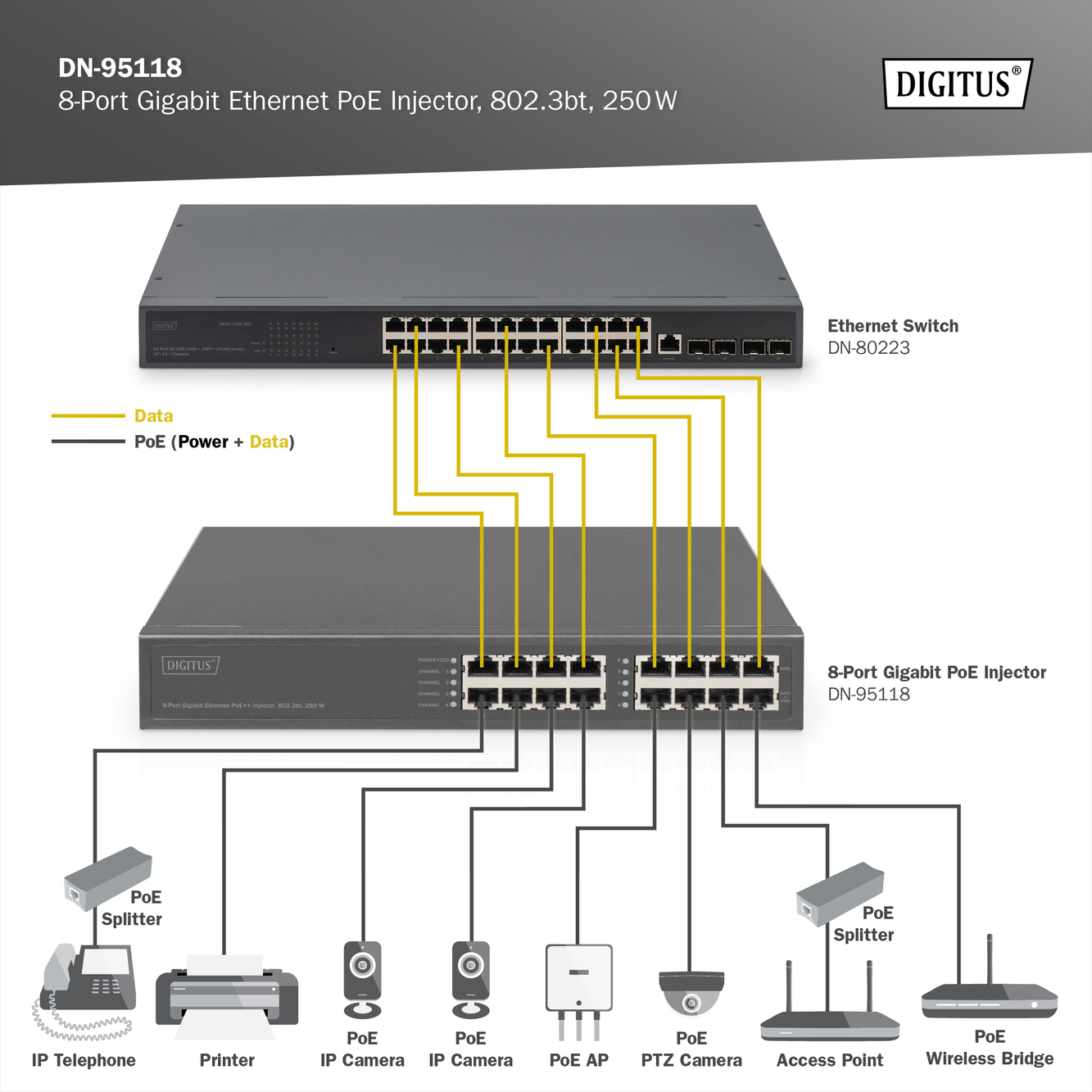 8-Port Gigabit Ethernet PoE Injector, 802.3bt, 250 W | DN-95118 - Image 5