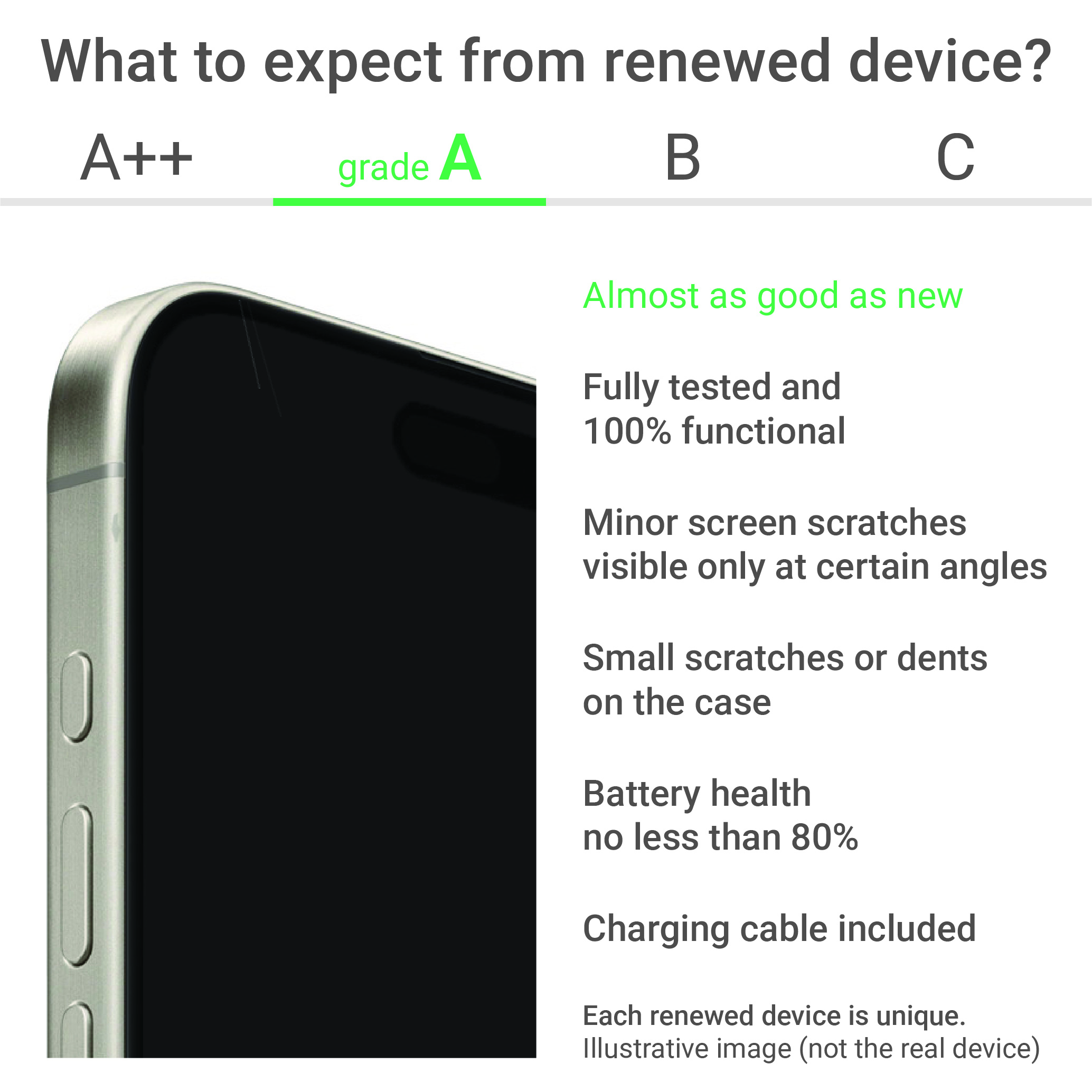 Apple Renew Grade A | Apple iPhone 15 | Blue | 6.1 " | Super Retina XDR | 128 GB | 5G | iOS - Image 2