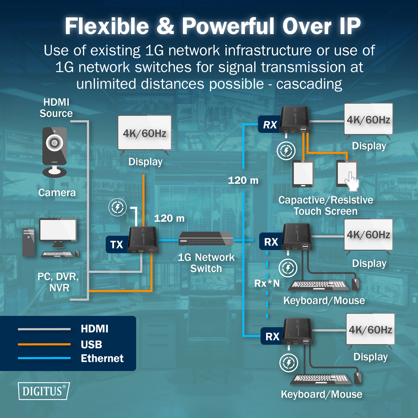 Digitus | HDMI KVM IP Extender Set, 4K/60Hz | DS-55355 - Image 4