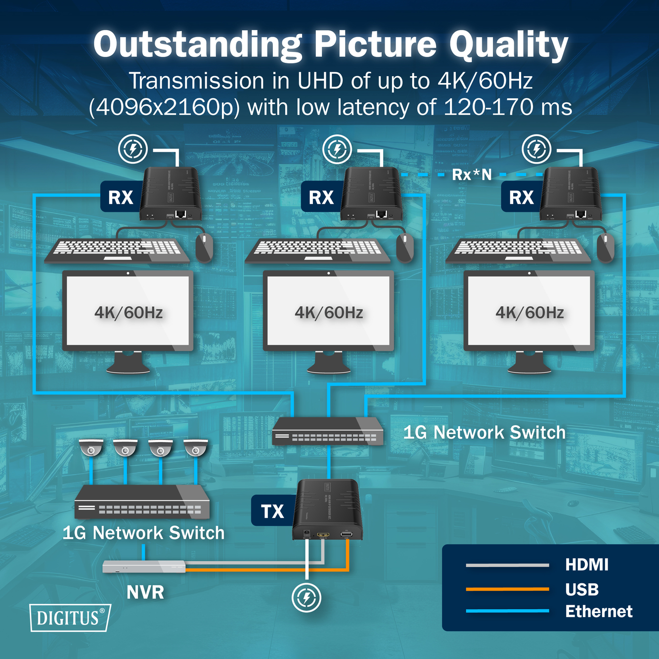 Digitus | HDMI KVM IP Extender Set, 4K/60Hz | DS-55355 - Image 5