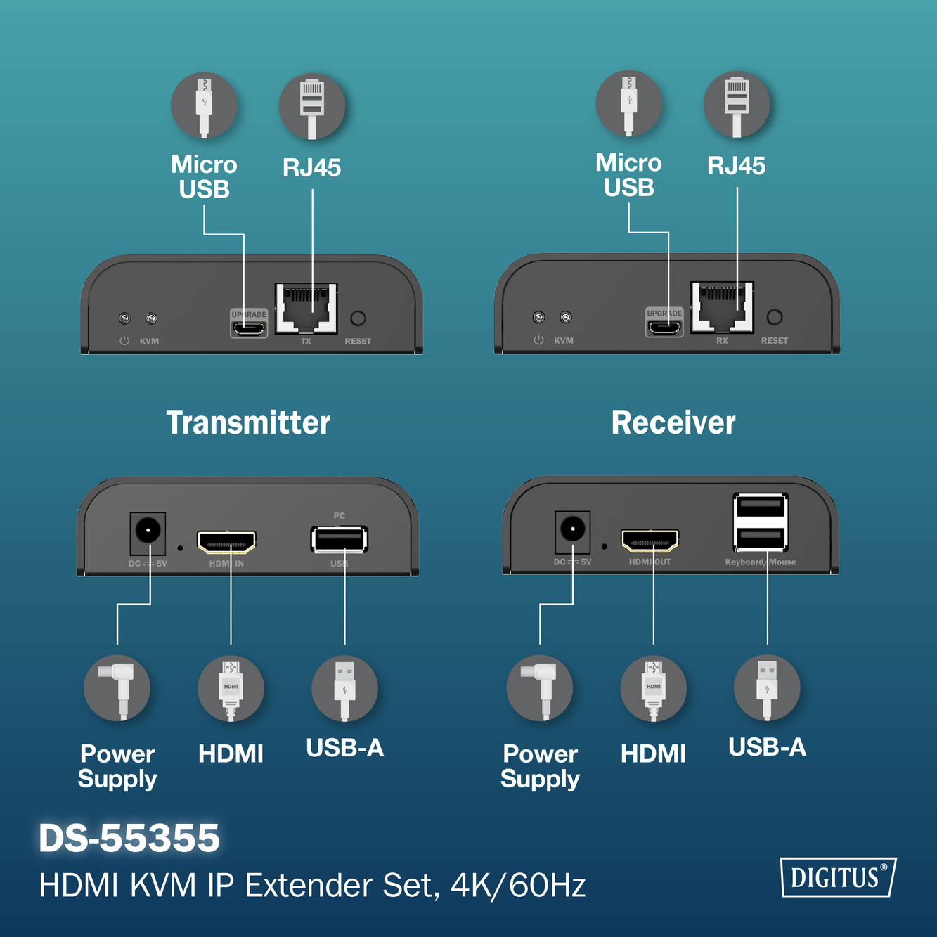 Digitus | HDMI KVM IP Extender Set, 4K/60Hz | DS-55355 - Image 6