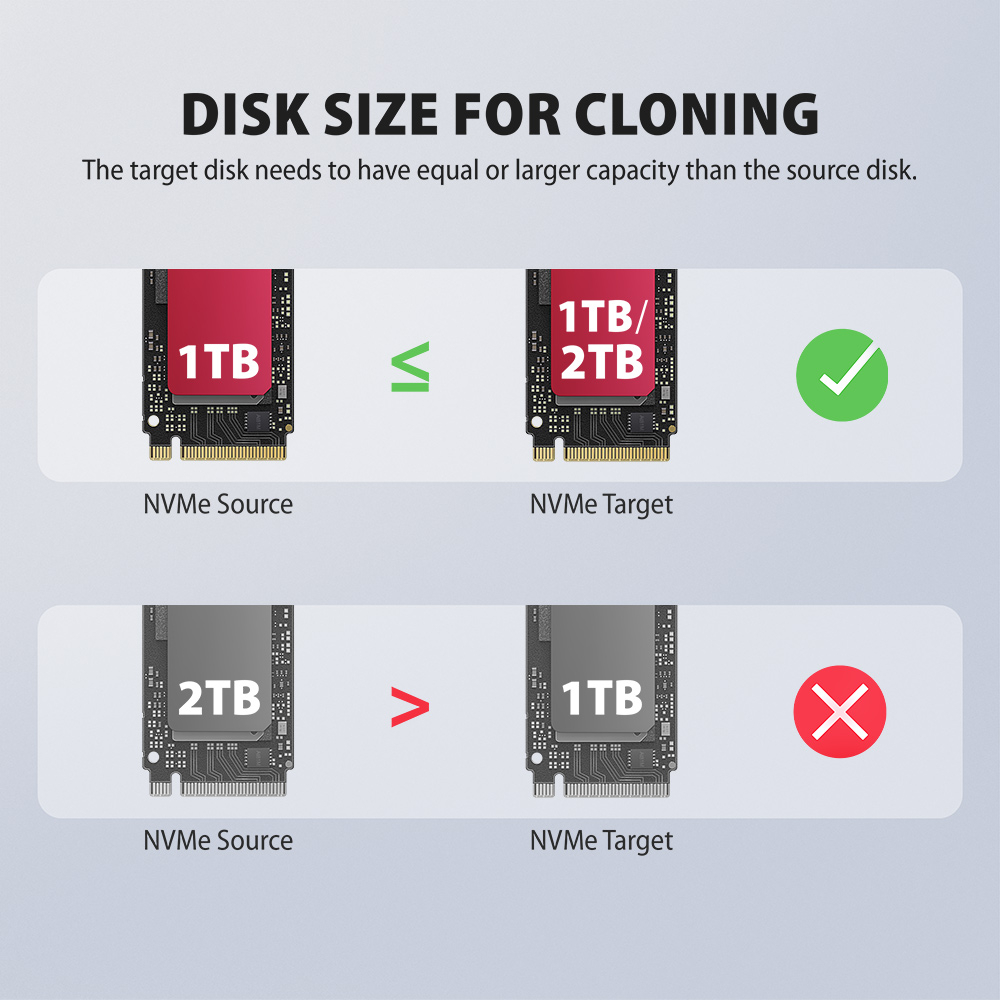 AXAGON | USB-C 20Gbps docking station for 2× M.2 NVMe SSD with disk cloning function without PC | ADSA-M2C22L - Image 3