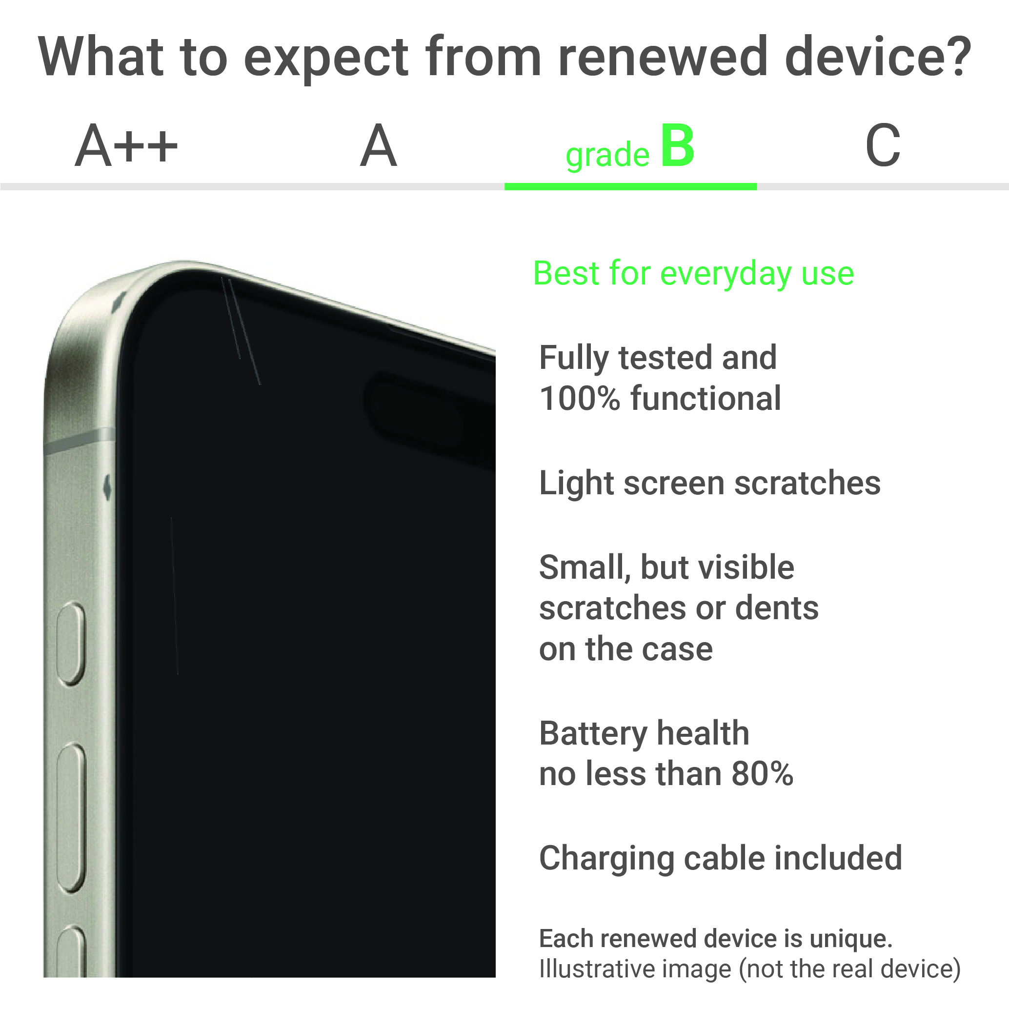 Apple Renewed | Grade B | iPhone 12 | 64 GB | Red | 5G | O - Image 2
